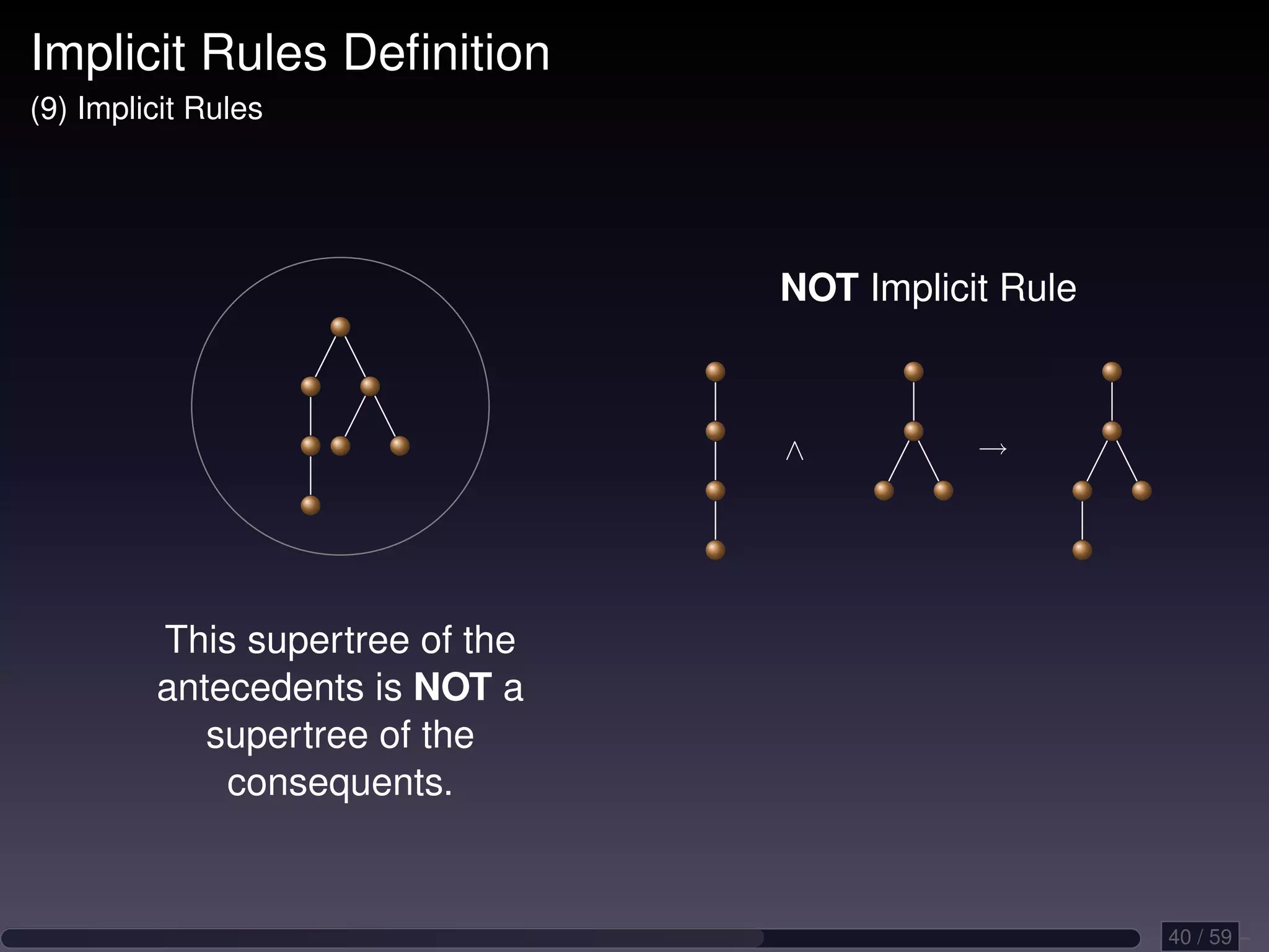 Implicit Rules Deﬁnition (9) Implicit Rules NOT Implicit Rule ∧ → This supertree of the antecedents is NOT a supertree of the consequents. 40 / 59 