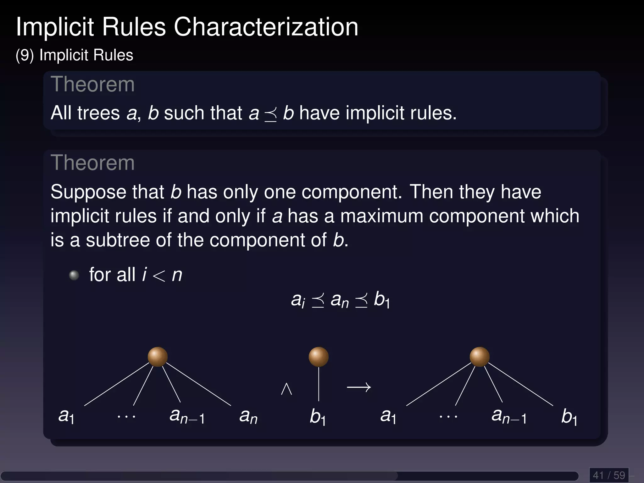 Implicit Rules Characterization (9) Implicit Rules Theorem All trees a, b such that a b have implicit rules. Theorem Suppose that b has only one component. Then they have implicit rules if and only if a has a maximum component which is a subtree of the component of b. for all i n ai an b1 ∧ → a1 ··· an−1 an b1 a1 ··· an−1 b1 41 / 59 