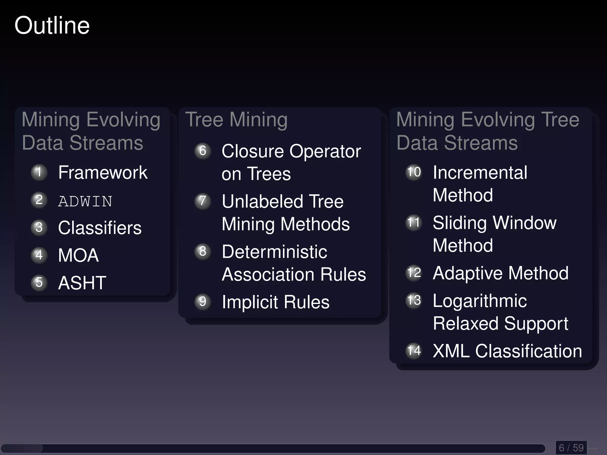 Outline Mining Evolving Tree Mining Mining Evolving Tree Data Streams 6 Closure Operator Data Streams 1 Framework on Trees 10 Incremental 2 ADWIN 7 Unlabeled Tree Method 3 Classiﬁers Mining Methods 11 Sliding Window 8 Deterministic Method 4 MOA Association Rules 12 Adaptive Method 5 ASHT 9 Implicit Rules 13 Logarithmic Relaxed Support 14 XML Classiﬁcation 6 / 59 