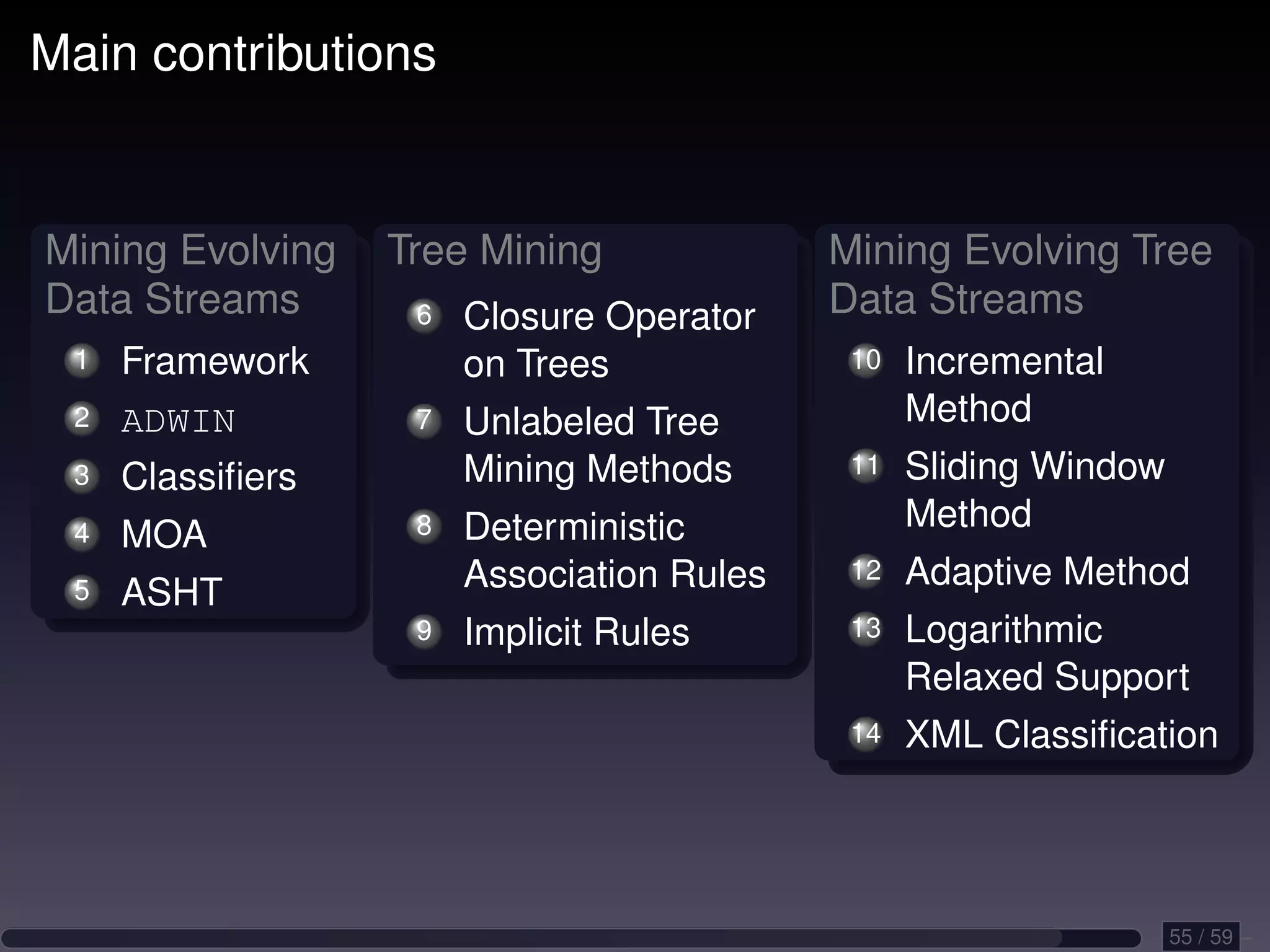 Main contributions Mining Evolving Tree Mining Mining Evolving Tree Data Streams 6 Closure Operator Data Streams 1 Framework on Trees 10 Incremental 2 ADWIN 7 Unlabeled Tree Method 3 Classiﬁers Mining Methods 11 Sliding Window 8 Deterministic Method 4 MOA Association Rules 12 Adaptive Method 5 ASHT 9 Implicit Rules 13 Logarithmic Relaxed Support 14 XML Classiﬁcation 55 / 59 