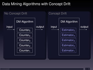 Adaptive Learning and Mining for Data Streams and Frequent Patterns | PDF