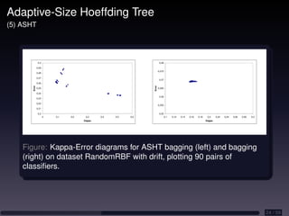 Adaptive Learning and Mining for Data Streams and Frequent Patterns | PDF