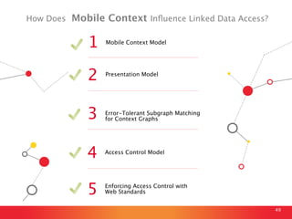 How Does

Mobile Context Inﬂuence Linked Data Access?


1

Mobile Context Model

2


Presentation Model

3


Error-Toleran...