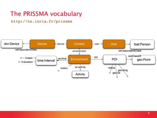 The PRISSMA vocabulary
http://ns.inria.fr/prissma

8

 