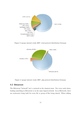 Figure 3: ipoque internet study 2007: total protocol distribution Germany




      Figure 4: ipoque internet study 2007: p2p protocol distribution Germany


4.2 Bittorrent
The Bittorrent "network" isn’t a network in the classical sense. Not every node down-
loading something in Bittorrent is on the same logical network. As in Bluetooth, there
are scatternets being built for every ﬁle or group of ﬁles being shared. When talking




                                         11
 
