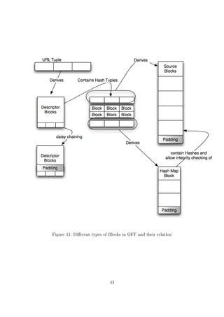 Figure 11: Diﬀerent types of Blocks in OFF and their relation




                             43
 