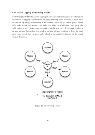 7.2.4 Active Logging: Surrounding a node

While being related to the passive logging attacks, the ”surrounding a node” attack is an
active form of logging. Especially in the proxy-chaining based networks, a node could
be attacked by simply surrounding it with nodes controlled by a third party. If the
node under attack only connects to nodes controlled by a malicious third party, the
traﬃc going to and coming from the node could be analyzed. If the node receives a
package without forwarding it or sends a package without receiving it ﬁrst, the third
party could detect that the node under attack is the origin/destination for the search
request/download.




                            Figure 13: Surrounding a node




                                           56
 