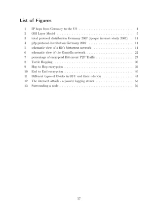 List of Figures
  1    IP hops from Germany to the US . . . . . . . . . . . . . . . . . . . . .       .    4
  2    OSI Layer Model . . . . . . . . . . . . . . . . . . . . . . . . . . . . . .    .    5
  3    total protocol distribution Germany 2007 (ipoque internet study 2007)          .   11
  4    p2p protocol distribution Germany 2007 . . . . . . . . . . . . . . . . .       .   11
  5    schematic view of a ﬁle’s bittorrent network . . . . . . . . . . . . . . .     .   14
  6    schematic view of the Gnutella network . . . . . . . . . . . . . . . . . .     .   22
  7    percentage of encrypted Bittorrent P2P Traﬃc . . . . . . . . . . . . . .       .   27
  8    Turtle Hopping . . . . . . . . . . . . . . . . . . . . . . . . . . . . . . .   .   30
  9    Hop to Hop encryption . . . . . . . . . . . . . . . . . . . . . . . . . . .    .   39
  10   End to End encryption . . . . . . . . . . . . . . . . . . . . . . . . . . .    .   40
  11   Diﬀerent types of Blocks in OFF and their relation . . . . . . . . . . .       .   43
  12   The intersect attack - a passive logging attack . . . . . . . . . . . . . .    .   55
  13   Surrounding a node . . . . . . . . . . . . . . . . . . . . . . . . . . . . .   .   56




                                          57
 