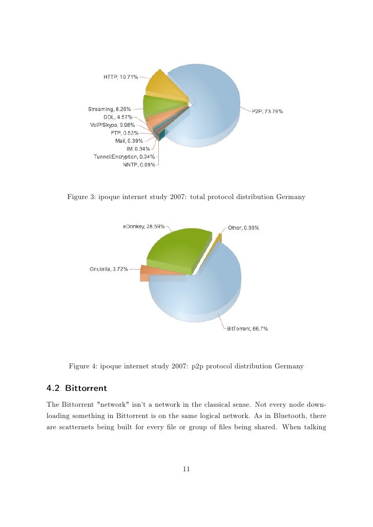 The Current State Of Anonymous Filesharing - 
