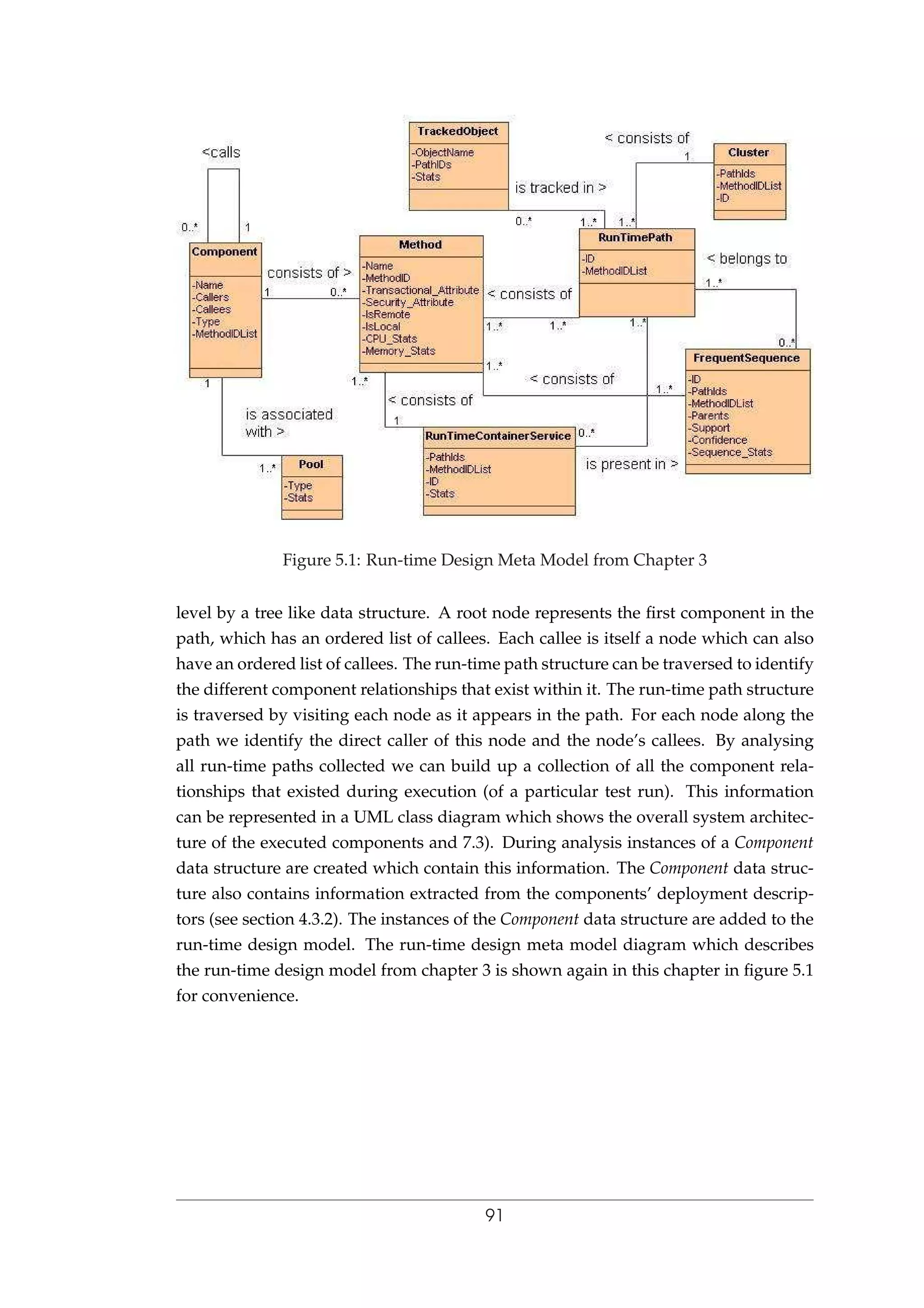 Figure 5.1: Run-time Design Meta Model from Chapter 3
level by a tree like data structure. A root node represents the ﬁrst component in the
path, which has an ordered list of callees. Each callee is itself a node which can also
have an ordered list of callees. The run-time path structure can be traversed to identify
the different component relationships that exist within it. The run-time path structure
is traversed by visiting each node as it appears in the path. For each node along the
path we identify the direct caller of this node and the node’s callees. By analysing
all run-time paths collected we can build up a collection of all the component rela-
tionships that existed during execution (of a particular test run). This information
can be represented in a UML class diagram which shows the overall system architec-
ture of the executed components and 7.3). During analysis instances of a Component
data structure are created which contain this information. The Component data struc-
ture also contains information extracted from the components’ deployment descrip-
tors (see section 4.3.2). The instances of the Component data structure are added to the
run-time design model. The run-time design meta model diagram which describes
the run-time design model from chapter 3 is shown again in this chapter in ﬁgure 5.1
for convenience.
91
 