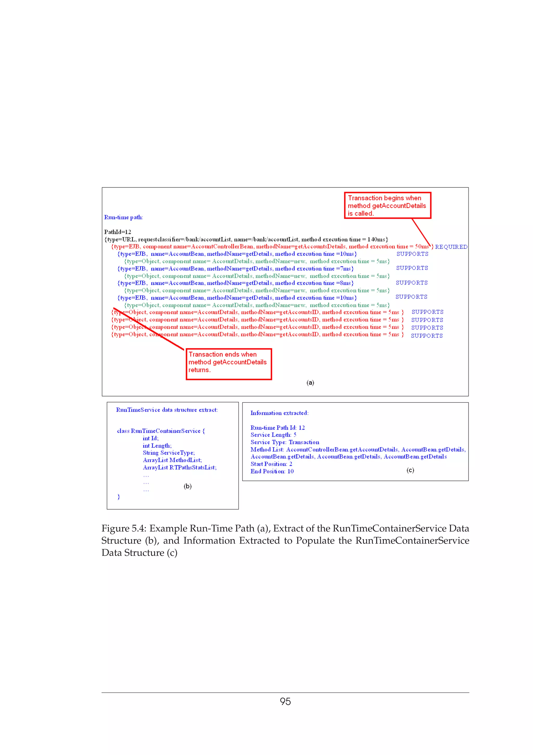 Figure 5.4: Example Run-Time Path (a), Extract of the RunTimeContainerService Data
Structure (b), and Information Extracted to Populate the RunTimeContainerService
Data Structure (c)
95
 