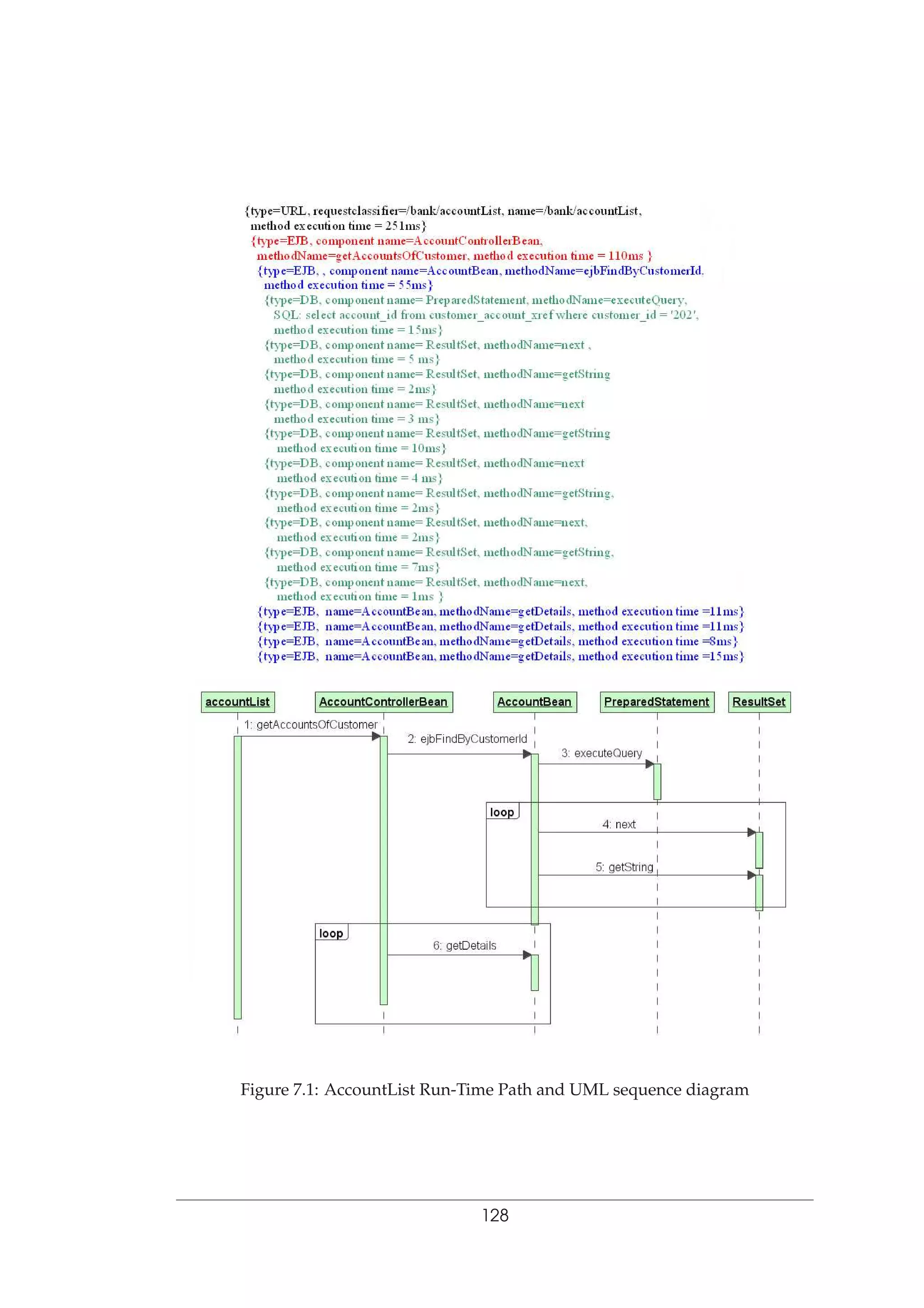Figure 7.1: AccountList Run-Time Path and UML sequence diagram
128
 