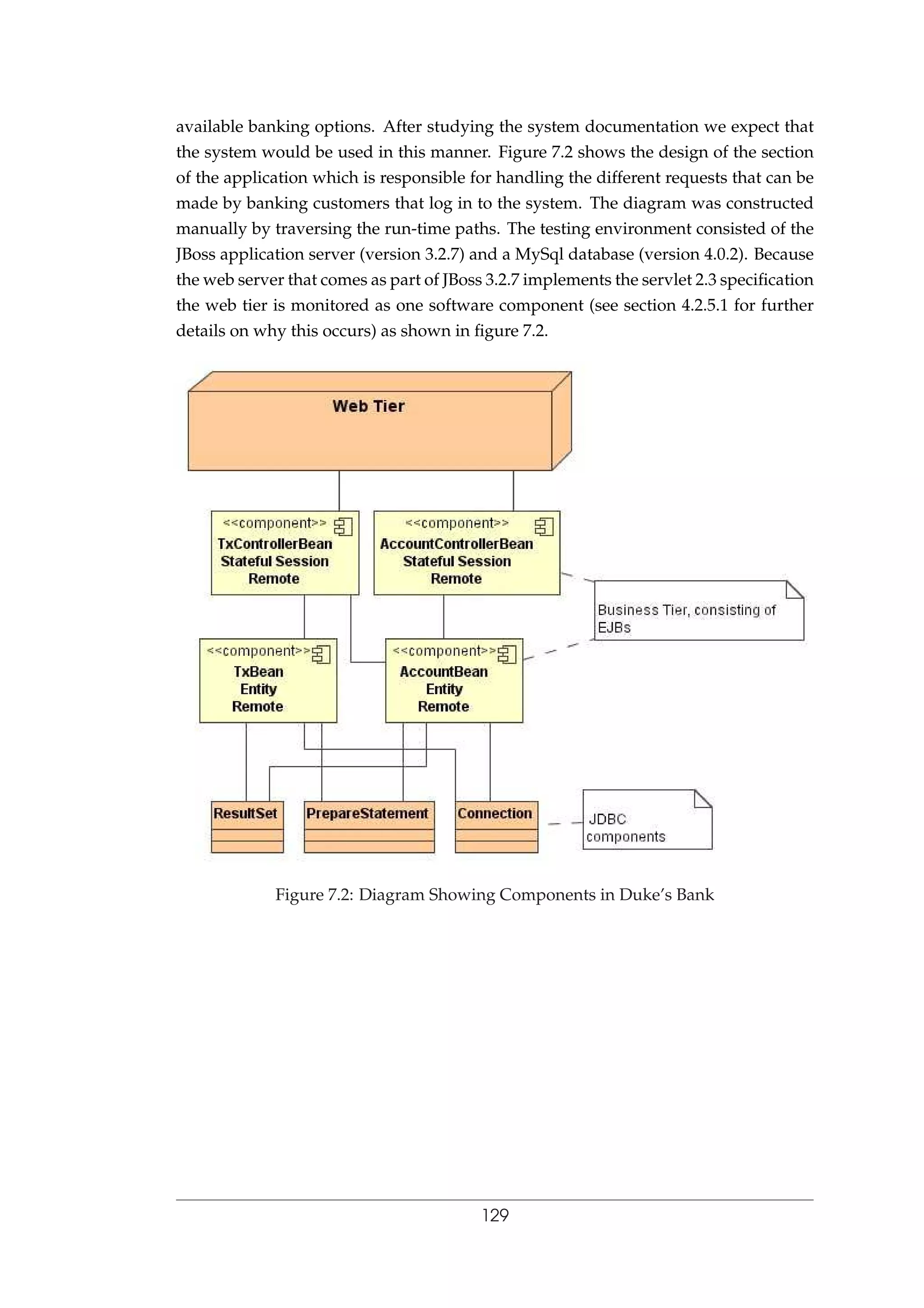 available banking options. After studying the system documentation we expect that
the system would be used in this manner. Figure 7.2 shows the design of the section
of the application which is responsible for handling the different requests that can be
made by banking customers that log in to the system. The diagram was constructed
manually by traversing the run-time paths. The testing environment consisted of the
JBoss application server (version 3.2.7) and a MySql database (version 4.0.2). Because
the web server that comes as part of JBoss 3.2.7 implements the servlet 2.3 speciﬁcation
the web tier is monitored as one software component (see section 4.2.5.1 for further
details on why this occurs) as shown in ﬁgure 7.2.
Figure 7.2: Diagram Showing Components in Duke’s Bank
129
 