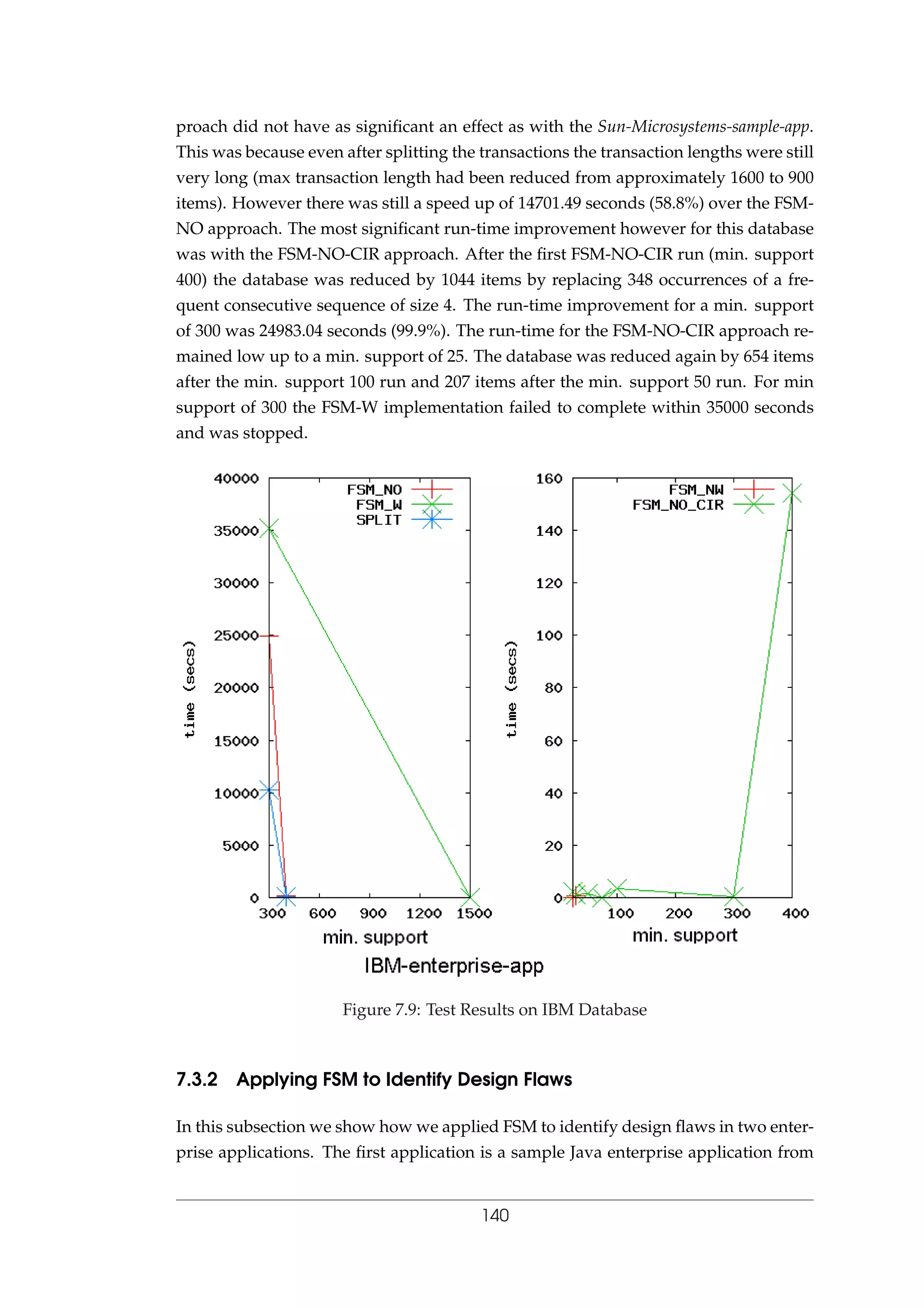 proach did not have as signiﬁcant an effect as with the Sun-Microsystems-sample-app.
This was because even after splitting the transactions the transaction lengths were still
very long (max transaction length had been reduced from approximately 1600 to 900
items). However there was still a speed up of 14701.49 seconds (58.8%) over the FSM-
NO approach. The most signiﬁcant run-time improvement however for this database
was with the FSM-NO-CIR approach. After the ﬁrst FSM-NO-CIR run (min. support
400) the database was reduced by 1044 items by replacing 348 occurrences of a fre-
quent consecutive sequence of size 4. The run-time improvement for a min. support
of 300 was 24983.04 seconds (99.9%). The run-time for the FSM-NO-CIR approach re-
mained low up to a min. support of 25. The database was reduced again by 654 items
after the min. support 100 run and 207 items after the min. support 50 run. For min
support of 300 the FSM-W implementation failed to complete within 35000 seconds
and was stopped.
Figure 7.9: Test Results on IBM Database
7.3.2 Applying FSM to Identify Design Flaws
In this subsection we show how we applied FSM to identify design ﬂaws in two enter-
prise applications. The ﬁrst application is a sample Java enterprise application from
140
 