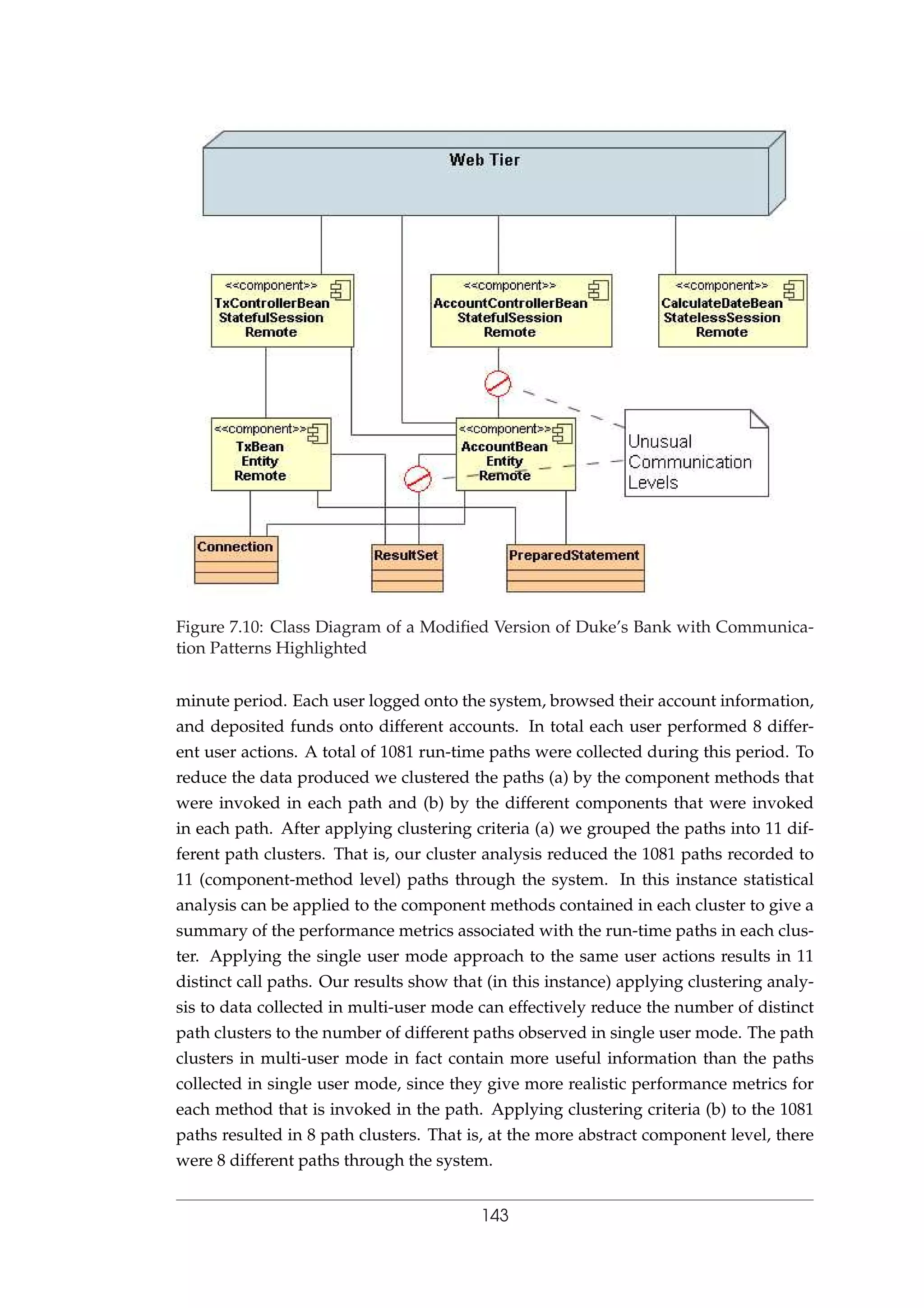 Figure 7.10: Class Diagram of a Modiﬁed Version of Duke’s Bank with Communica-
tion Patterns Highlighted
minute period. Each user logged onto the system, browsed their account information,
and deposited funds onto different accounts. In total each user performed 8 differ-
ent user actions. A total of 1081 run-time paths were collected during this period. To
reduce the data produced we clustered the paths (a) by the component methods that
were invoked in each path and (b) by the different components that were invoked
in each path. After applying clustering criteria (a) we grouped the paths into 11 dif-
ferent path clusters. That is, our cluster analysis reduced the 1081 paths recorded to
11 (component-method level) paths through the system. In this instance statistical
analysis can be applied to the component methods contained in each cluster to give a
summary of the performance metrics associated with the run-time paths in each clus-
ter. Applying the single user mode approach to the same user actions results in 11
distinct call paths. Our results show that (in this instance) applying clustering analy-
sis to data collected in multi-user mode can effectively reduce the number of distinct
path clusters to the number of different paths observed in single user mode. The path
clusters in multi-user mode in fact contain more useful information than the paths
collected in single user mode, since they give more realistic performance metrics for
each method that is invoked in the path. Applying clustering criteria (b) to the 1081
paths resulted in 8 path clusters. That is, at the more abstract component level, there
were 8 different paths through the system.
143
 