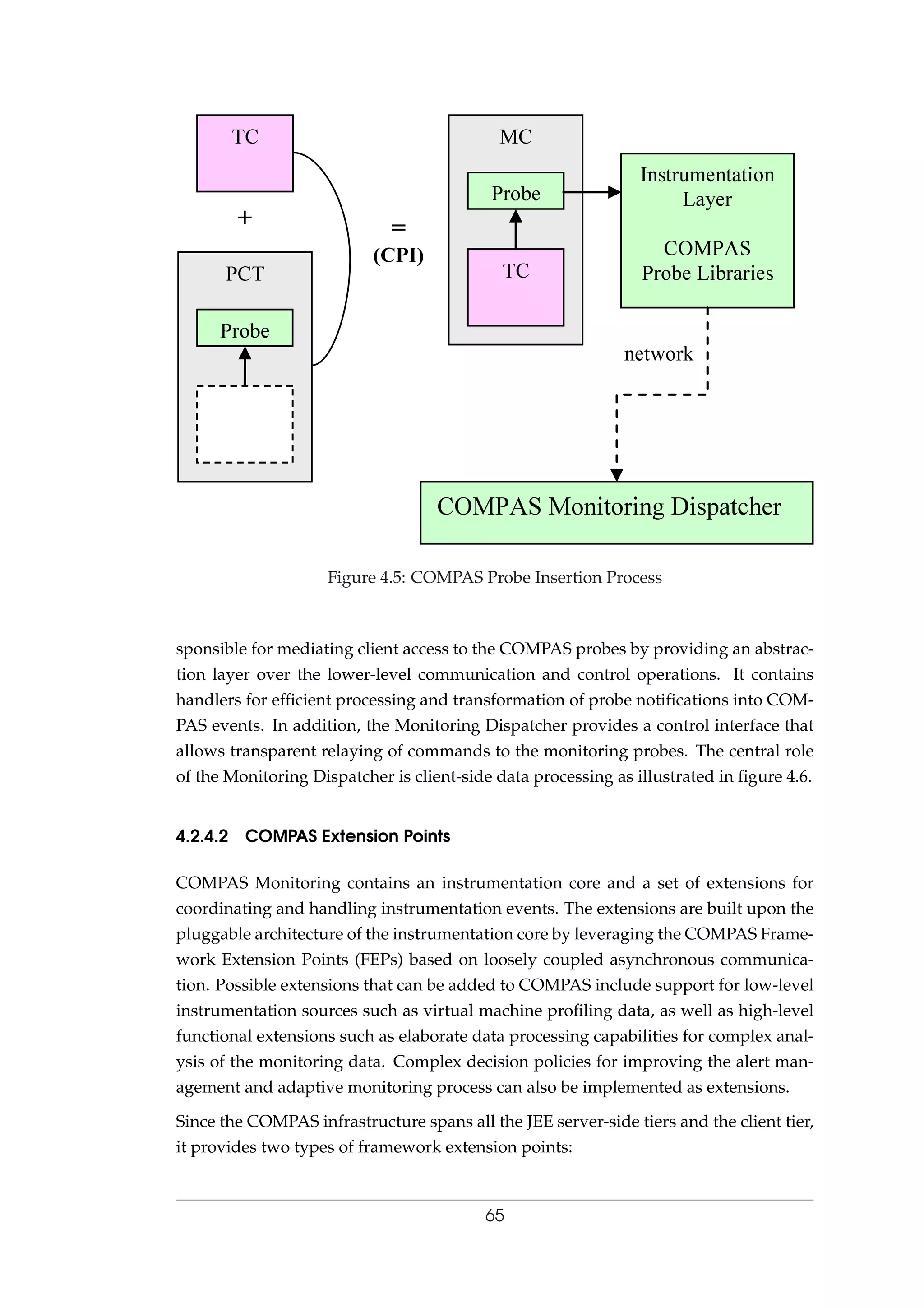 MC
Probe
TCPCT
Probe
Instrumentation
Layer
COMPAS
ProbeLibraries
TC
+ =
(CPI)
COMPAS Monitoring Dispatcher
network
Figure 4.5: COMPAS Probe Insertion Process
sponsible for mediating client access to the COMPAS probes by providing an abstrac-
tion layer over the lower-level communication and control operations. It contains
handlers for efﬁcient processing and transformation of probe notiﬁcations into COM-
PAS events. In addition, the Monitoring Dispatcher provides a control interface that
allows transparent relaying of commands to the monitoring probes. The central role
of the Monitoring Dispatcher is client-side data processing as illustrated in ﬁgure 4.6.
4.2.4.2 COMPAS Extension Points
COMPAS Monitoring contains an instrumentation core and a set of extensions for
coordinating and handling instrumentation events. The extensions are built upon the
pluggable architecture of the instrumentation core by leveraging the COMPAS Frame-
work Extension Points (FEPs) based on loosely coupled asynchronous communica-
tion. Possible extensions that can be added to COMPAS include support for low-level
instrumentation sources such as virtual machine proﬁling data, as well as high-level
functional extensions such as elaborate data processing capabilities for complex anal-
ysis of the monitoring data. Complex decision policies for improving the alert man-
agement and adaptive monitoring process can also be implemented as extensions.
Since the COMPAS infrastructure spans all the JEE server-side tiers and the client tier,
it provides two types of framework extension points:
65
 
