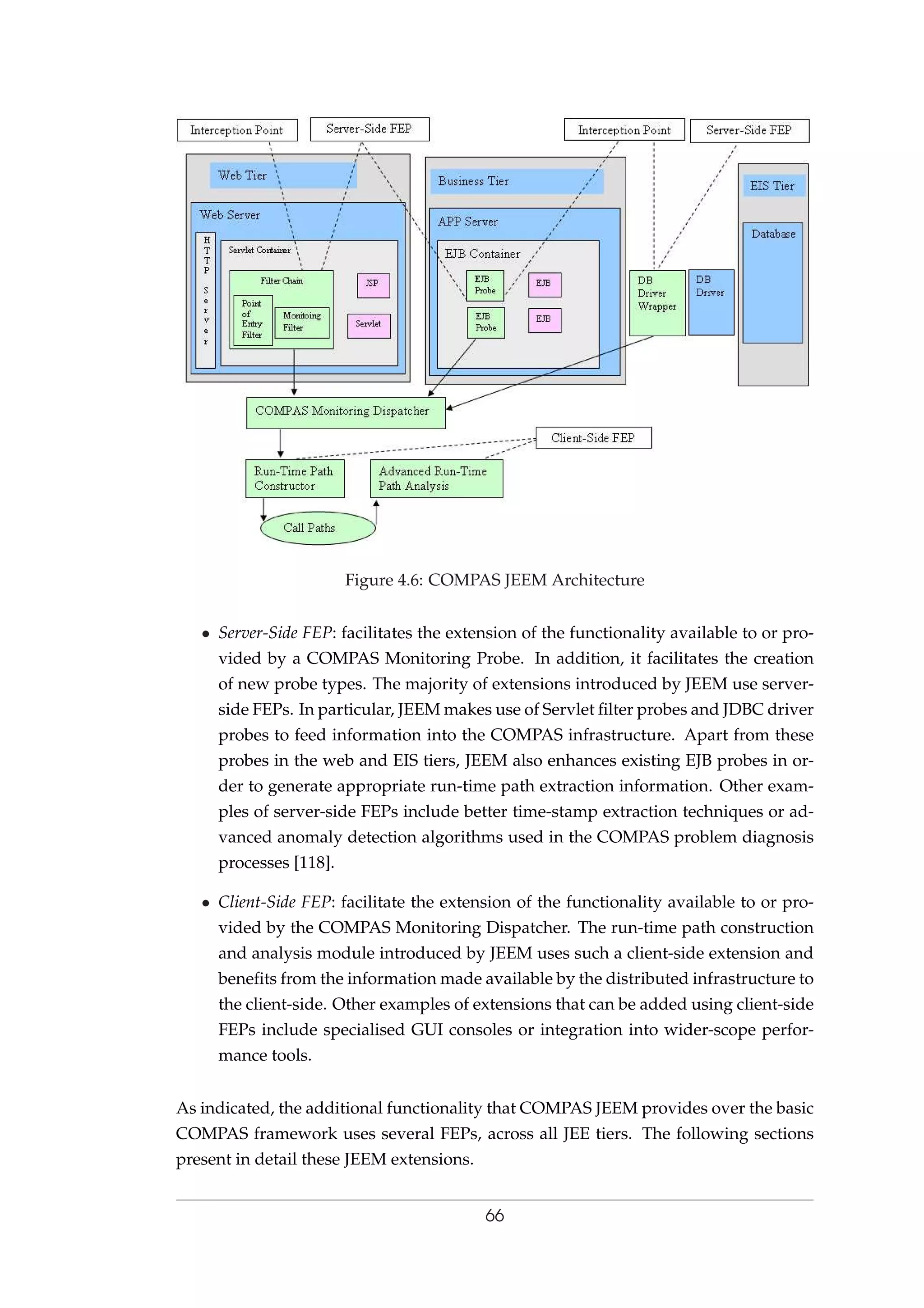 Figure 4.6: COMPAS JEEM Architecture
• Server-Side FEP: facilitates the extension of the functionality available to or pro-
vided by a COMPAS Monitoring Probe. In addition, it facilitates the creation
of new probe types. The majority of extensions introduced by JEEM use server-
side FEPs. In particular, JEEM makes use of Servlet ﬁlter probes and JDBC driver
probes to feed information into the COMPAS infrastructure. Apart from these
probes in the web and EIS tiers, JEEM also enhances existing EJB probes in or-
der to generate appropriate run-time path extraction information. Other exam-
ples of server-side FEPs include better time-stamp extraction techniques or ad-
vanced anomaly detection algorithms used in the COMPAS problem diagnosis
processes [118].
• Client-Side FEP: facilitate the extension of the functionality available to or pro-
vided by the COMPAS Monitoring Dispatcher. The run-time path construction
and analysis module introduced by JEEM uses such a client-side extension and
beneﬁts from the information made available by the distributed infrastructure to
the client-side. Other examples of extensions that can be added using client-side
FEPs include specialised GUI consoles or integration into wider-scope perfor-
mance tools.
As indicated, the additional functionality that COMPAS JEEM provides over the basic
COMPAS framework uses several FEPs, across all JEE tiers. The following sections
present in detail these JEEM extensions.
66
 