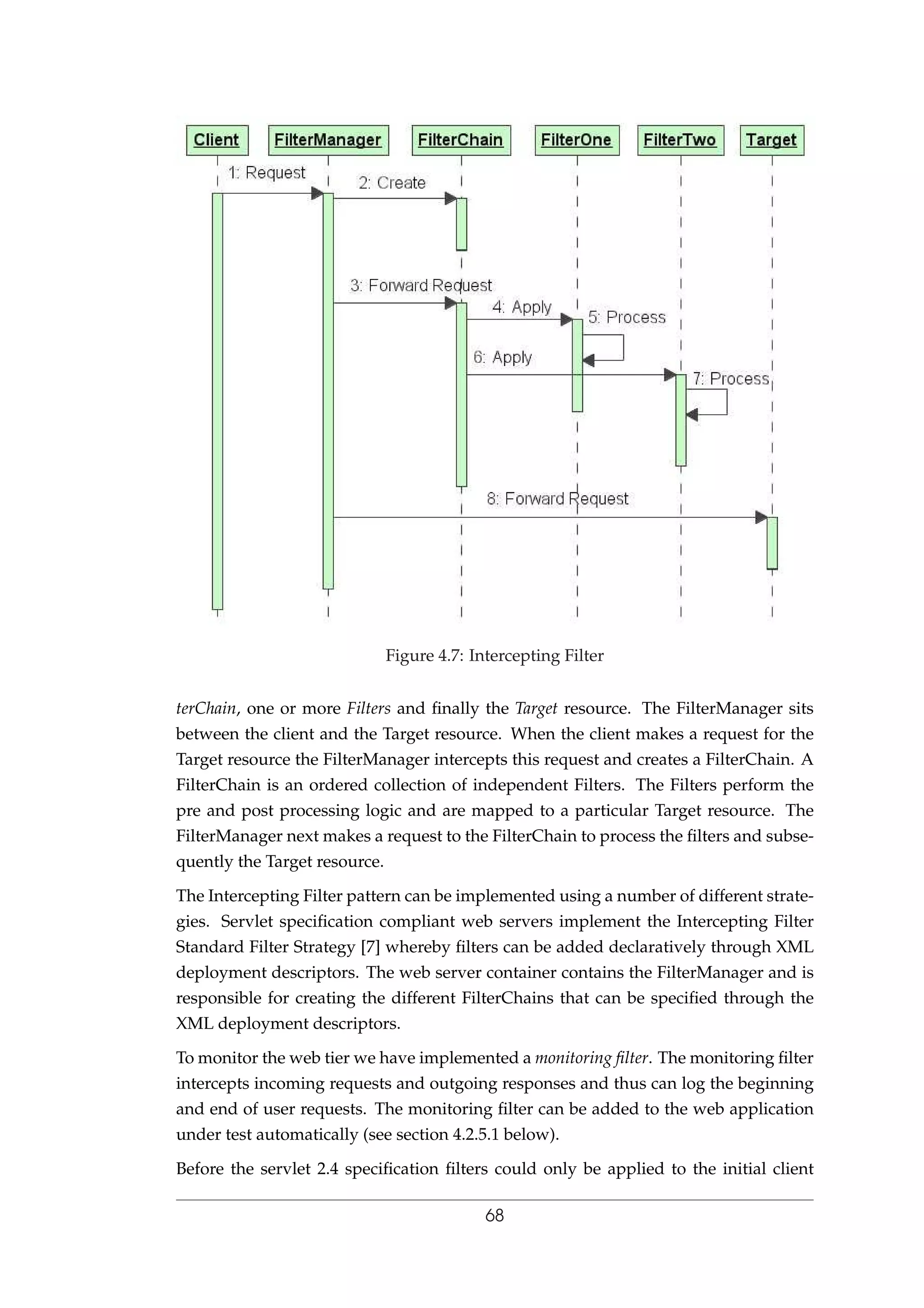 Figure 4.7: Intercepting Filter
terChain, one or more Filters and ﬁnally the Target resource. The FilterManager sits
between the client and the Target resource. When the client makes a request for the
Target resource the FilterManager intercepts this request and creates a FilterChain. A
FilterChain is an ordered collection of independent Filters. The Filters perform the
pre and post processing logic and are mapped to a particular Target resource. The
FilterManager next makes a request to the FilterChain to process the ﬁlters and subse-
quently the Target resource.
The Intercepting Filter pattern can be implemented using a number of different strate-
gies. Servlet speciﬁcation compliant web servers implement the Intercepting Filter
Standard Filter Strategy [7] whereby ﬁlters can be added declaratively through XML
deployment descriptors. The web server container contains the FilterManager and is
responsible for creating the different FilterChains that can be speciﬁed through the
XML deployment descriptors.
To monitor the web tier we have implemented a monitoring ﬁlter. The monitoring ﬁlter
intercepts incoming requests and outgoing responses and thus can log the beginning
and end of user requests. The monitoring ﬁlter can be added to the web application
under test automatically (see section 4.2.5.1 below).
Before the servlet 2.4 speciﬁcation ﬁlters could only be applied to the initial client
68
 