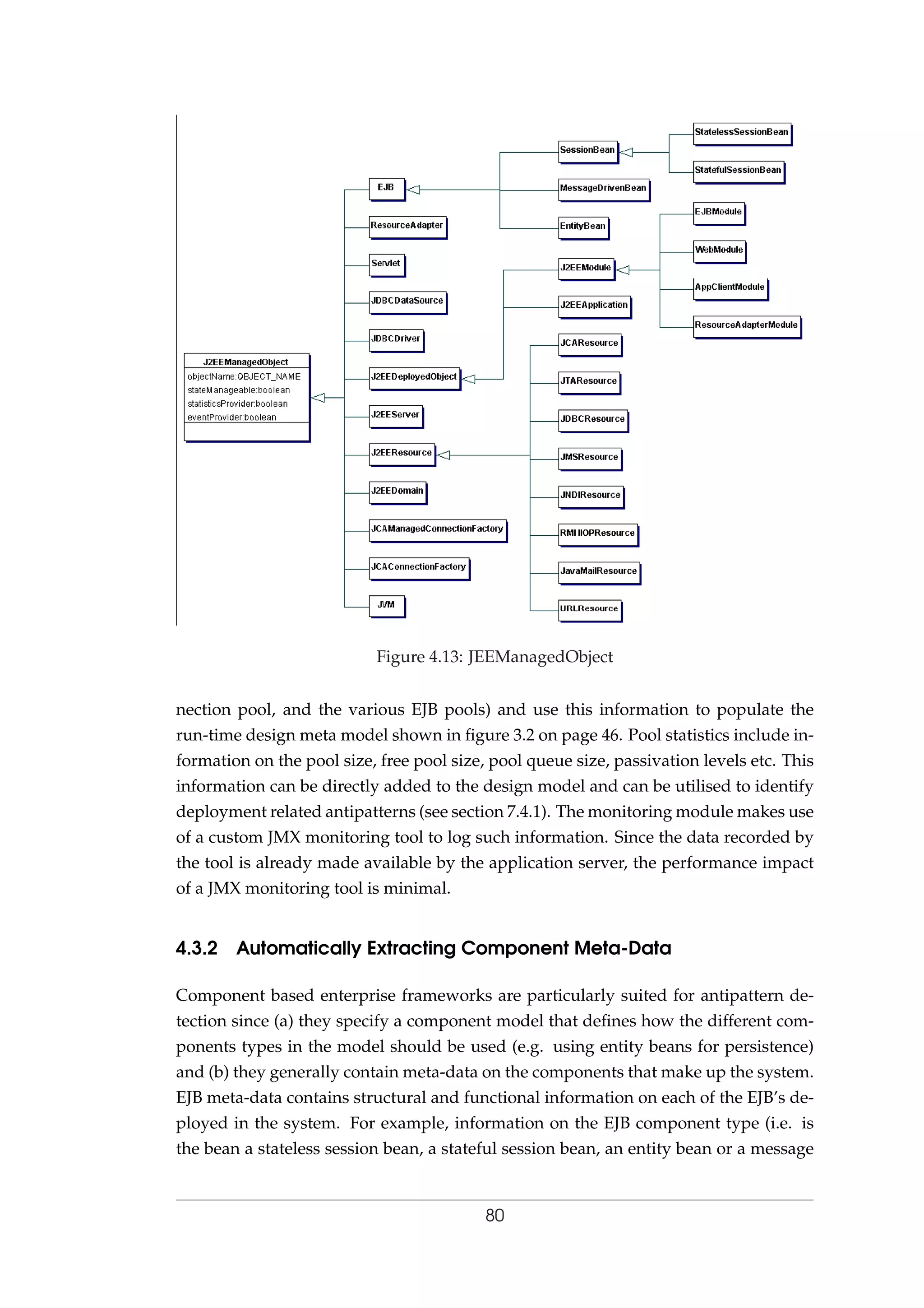 Figure 4.13: JEEManagedObject
nection pool, and the various EJB pools) and use this information to populate the
run-time design meta model shown in ﬁgure 3.2 on page 46. Pool statistics include in-
formation on the pool size, free pool size, pool queue size, passivation levels etc. This
information can be directly added to the design model and can be utilised to identify
deployment related antipatterns (see section 7.4.1). The monitoring module makes use
of a custom JMX monitoring tool to log such information. Since the data recorded by
the tool is already made available by the application server, the performance impact
of a JMX monitoring tool is minimal.
4.3.2 Automatically Extracting Component Meta-Data
Component based enterprise frameworks are particularly suited for antipattern de-
tection since (a) they specify a component model that deﬁnes how the different com-
ponents types in the model should be used (e.g. using entity beans for persistence)
and (b) they generally contain meta-data on the components that make up the system.
EJB meta-data contains structural and functional information on each of the EJB’s de-
ployed in the system. For example, information on the EJB component type (i.e. is
the bean a stateless session bean, a stateful session bean, an entity bean or a message
80
 