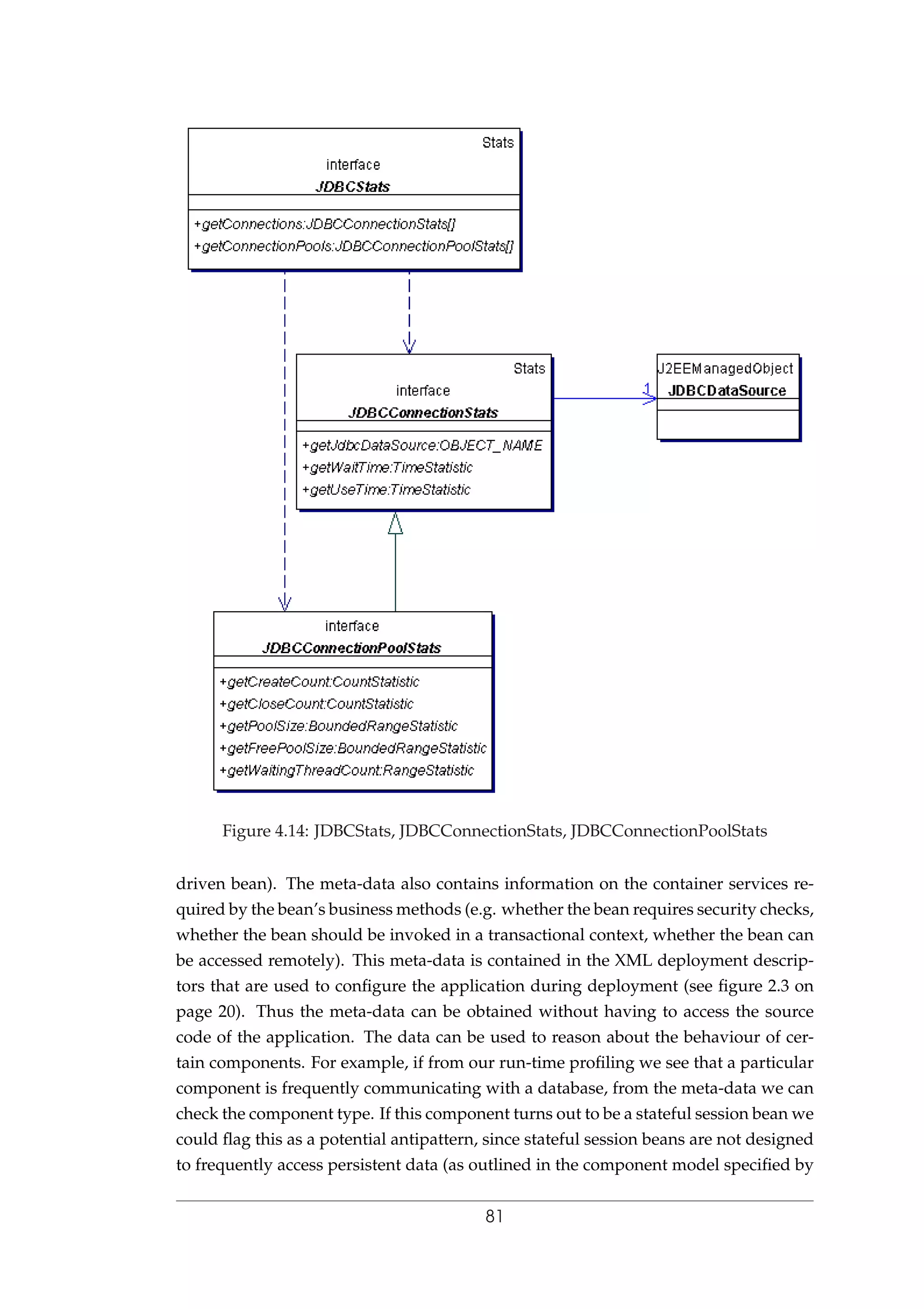 Figure 4.14: JDBCStats, JDBCConnectionStats, JDBCConnectionPoolStats
driven bean). The meta-data also contains information on the container services re-
quired by the bean’s business methods (e.g. whether the bean requires security checks,
whether the bean should be invoked in a transactional context, whether the bean can
be accessed remotely). This meta-data is contained in the XML deployment descrip-
tors that are used to conﬁgure the application during deployment (see ﬁgure 2.3 on
page 20). Thus the meta-data can be obtained without having to access the source
code of the application. The data can be used to reason about the behaviour of cer-
tain components. For example, if from our run-time proﬁling we see that a particular
component is frequently communicating with a database, from the meta-data we can
check the component type. If this component turns out to be a stateful session bean we
could ﬂag this as a potential antipattern, since stateful session beans are not designed
to frequently access persistent data (as outlined in the component model speciﬁed by
81
 