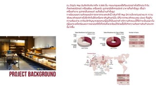 ณ ปัจจุบัน Muji มีผลิตภัณฑ์มากถึง 5,000 ชิ้น ครอบคลุมของใช้เกือบทุกอย่างในชีวิตประจาวัน
ตั้งแต่เฟอร์นิเจอร์ เครื่องเขียน เครื่องครัว อุปกรณ์อิเล็กทรอนิกส์ อาหารกึ่งสาเร็จรูป เสื้อผ้า
เครื่องสาอาง อุปกรณ์ในรถยนต์ จนถึงขั้นบ้านสาเร็จรูป
การย้อนรอยความคิดของนักการตลาดกระแสหลักนี้ กลับทาให้ Muji มีความโดดเด่นอย่างมาก ความ
จริงแนวคิดของการไม่ยึดติดในยีหอหรือตราสัญลักษณ์นั้น มีที่มาจากแนวคิดแบบเซน (Zen) ที่อยู่กับ
่ ้
ความเรียบง่าย สะท้อนจิตวิญญาณของคนญี่ปุ่นได้เป็นอย่างดี แต่ความคิดแบบนีกใช่ว่าจะเป็นเฉพาะใน
้ ็
ญี่ปุ่นกระแสโลกร้อนและการรณรงค์ให้ใส่ใจต่อสิ่งแวดล้อมได้ช่วยเอื้อให้เกิดความต้องการสินค้าประเภท
นี้มากขึ้น

 