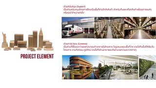 ส่วนสนับสนุน (Support)
เป็นส่วนสนับสนุนโครงการซึ่งจะเป็นพืนที่ส่วนโกดังสินค้า สาหรับเก็บและสต็อกสินค้าเพือรอการขนส่ง
้
่
หรือรอนาจาหน่ายต่อไป

ส่วนสารธารณะ (Common)
เป็นส่วนที่เชื่อมระหว่างองค์ประกอบต่างๆภายในโครงการ ในรูปแบบขอบพืนที่ว่าง รวมไปถึงพื้นที่สีเขียวใน
้
โครงการ ลานกิจกรรม ภูมิทัศน์ รวมไปถึงร้านอาหารและสิ่งอานวยความสะดวกต่างๆ

 