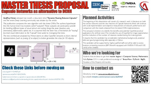 List of Innovation Management Dissertation Topics and Ideas master thesis proposal automotive
