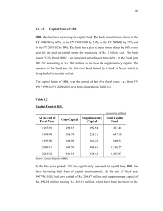 40




4.1.1.2     Capital Fund of HBL

HBL also has been increasing its capital fund. The bank issued bonus shares in the
FY 1998/99 by 60%, in the FY 1999/2000 by 25%, in the FY 2000/01 by 25% and
in the FY 2001/02 by 30%. The bank has a plan to issue bonus shares by 10% every
year till the paid up-capital meets the mandatory of Rs. 1 billion slab. The bank
issued “HBL Bond 2066” – an unsecured subordinated term debt – in the fiscal year
2001/02 amounting at Rs. 360 million to increase its supplementary capital. The
issuance of the bond was the first ever bond issued by a bank in Nepal which is
being traded in security market.

The capital funds of HBL over the period of last five fiscal years, i.e., from FY
1997/1998 to FY 2001/2002 have been illustrated in Table 4.2.



Table 4.2

Capital Fund of HBL

                                                         (amount in million)
  At the end of                      Supplementary       Total Capital
                      Core Capital
  Fiscal Year                           Capital             Fund

     1997/98              298.87           192.54               491.41

     1998/99              388.79           258.31               647.10

     1999/00              448.08           362.45               810.53

     2000/01              698.70           499.61            1,198.27

     2001/02              834.55           638.42            1,472.97
Source: Annual Reports of HBL


In the five years period, HBL has significantly increased its capital base. HBL has
been increasing both form of capital simultaneously. At the end of fiscal year
1997/98, HBL had core capital of Rs. 298.87 million and supplementary capital of
Rs. 192.54 million totaling Rs. 491.41 million, which have been increased to Rs.
 