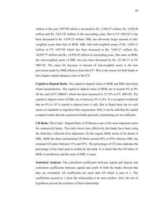 59




million in the year 1997/98 which is increased to Rs. 2,586.27 million, Rs. 3,938.30
million and Rs. 5,651.95 million in the succeeding years. But in FY 2001/02 it has
been decreased to Rs. 5,074.23 million. HBL has obviously larger amount of risk-
weighted assets than that of BOK. HBL had risk-weighted assets of Rs. 5,603.31
million in FY 1997/98 which has been increased to Rs. 7,685.27 million, Rs.
10,093.77 million and Rs. 14,956.93 million in succeeding years. But same as BOK,
the risk-weighted assets of HBL has also been decreased by Rs. 12,746.17 in FY
2001/02. The cause for decrease in amount of risk-weighted assets is the new
provisions made by NRB effective from this FY. This is the reason for both banks to
have higher capital adequacy ratio in this FY.

Capital to Deposit Ratio: The capital to deposit ratios of BOK and HBL have been
found unsatisfactory. The capital to deposit ratios of BOK are at around 6% to 9%
till the end of FY 2000/01 which has been increased to 12.79% in FY 2001/02. The
capital to deposit ratios of HBL are in between 5% to 8%. It is accepted worldwide
that an 8% to 10 % capital to deposit ratio is safe. But in Nepal there are no such
norms or standards to regularize this requirement. Still, it can be said that the capital
to deposit ratios that the commercial banks presently maintaining are not sufficient.

CD Ratio: The Credit / Deposit Ratio (CD Ratio) is one of the most important ratios
for commercial banks. This ratio shows how effectively the banks have been using
the fund they collected from depositors. In this regard, BOK seems to be ahead of
HBL. BOK has been maintaining CD Ratio around 66% to 85% whereas HBL has
constant CD ratios between 51% and 55%. The percentage of CD ratio indicates the
percentage of the fund used in credits by the bank. It is learnt that the CD ratios of
BOK is satisfactory and the same of HBL is scant.

Statistical Analysis: The correlation coefficients between capital and deposit and
correlation coefficients between capital and credit of both the banks showed that
they are correlated. All coefficients are more than 0.9 which is near to 1. The
coefficients nearest to 1 show the relationship to be more perfect. Also, the test of
hypothesis proved the existence of their relationship.
 