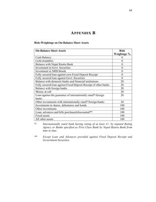 68




                               A PPENDIX B

Risk-Weightage on On-Balance Sheet Assets

 On-Balance Sheet Assets                                              Risk
                                                                   Weightage %
 Cash Balance                                                           0
 Gold (tradable)                                                        0
 Balance with Nepal Rastra Bank                                         0
 Investment in Govt. Securities                                         0
 Investment in NRB Bonds                                                0
 Fully secured loan against own Fixed Deposit Receipt                   0
 Fully secured loan against Govt. Securities                            0
 Balance with domestic banks and financial institutions                20
 Fully secured loan against Fixed Deposit Receipt of other banks       20
 Balance with foreign banks                                            20
 Money at call                                                         20
 Loan against the guarantee of internationally rated*/foreign          20
 banks
 Other investments with internationally rated*/foreign banks            20
 Investments in shares, debentures and bonds                           100
 Other investments                                                     100
 Loan, advances and bills purchased/discounted**                       100
 Fixed assets                                                          100
 All other assets                                                      100
*/     Internationally rated bank having rating of at least A+ by reputed Rating
       Agency or Banks specified as First Class Bank by Nepal Rastra Bank from
       time to time.

**     Except Loan and Advances provided against Fixed Deposit Receipt and
       Government Securities.
 