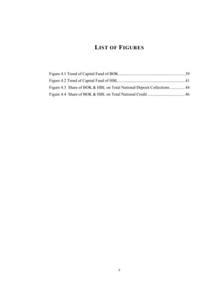 L IST OF F IGURES



Figure 4.1 Trend of Capital Fund of BOK ................................................................39
Figure 4.2 Trend of Capital Fund of HBL.................................................................41
Figure 4.3 Share of BOK & HBL on Total National Deposit Collections...............44
Figure 4.4 Share of BOK & HBL on Total National Credit ....................................46




                                                    v
 