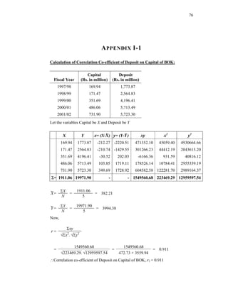 76




                                 A PPENDIX I-1

Calculation of Correlation Co-efficient of Deposit on Capital of BOK:


                        Capital               Deposit
  Fiscal Year       (Rs. in million)       (Rs. in million)
      1997/98           169.94                   1,773.87
      1998/99           171.47                   2,564.83
      1999/00           351.69                   4,196.41
      2000/01           486.06                   5,713.49
      2001/02           731.90                   5,723.30
Let the variables Capital be X and Deposit be Y


        X           Y       x= (X-¯ ) y= (Y-¯ )
                                  X         Y                 xy         x2          y2
       169.94     1773.87    -212.27 -2220.51            471352.10     45059.40   4930664.66
       171.47     2564.83    -210.74 -1429.55            301266.23     44412.19   2043613.20
       351.69     4196.41      -30.52           202.03      -6166.36     931.59     40816.12
       486.06     5713.49     103.85           1719.11   178526.14     10784.41   2955339.19
       731.90     5723.30     349.69           1728.92   604582.58 122281.70      2989164.37
Σ= 1911.06 19971.90                    -             - 1549560.68 223469.29 12959597.54


       ΣX         1911.06
X
¯=        =                 = 382.21
       N             5

       ΣY         19971.90
Y
¯=           =             = 3994.38
       N             5
Now,

            Σxy
r=
       √Σx2. √Σy2

             1549560.68                           1549560.68
  =                                        =                       = 0.911
       √223469.29. √12959597.54                 472.73 × 3559.94
∴Correlation co-efficient of Deposit on Capital of BOK, r1 = 0.911
 
