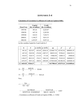 79




                                   A PPENDIX I-4

Calculation of Correlation Co-efficient of Credit on Capital of HBL:


                        Capital                Credit
  Fiscal Year       (Rs. in million)       (Rs. in million)
      1997/98            491.41                4,223.07
      1998/99            647.10                5,245.98
      1999/00            810.53                7,224.73
      2000/01           1,198.27               9,015.35
      2001/02           1,472.97               9,557.14
Let the variables Capital be X and Credit be Y


        X           Y        x= (X-¯ ) y= (Y-¯ )
                                   X         Y                xy        x2          y2
       491.41     4223.07     -432.65 -2830.18 1224467.79 187182.56              8009941.47
       647.10     5245.98     -276.96 -1807.27            500535.38   76704.63   3266239.31
       810.53     7224.73     -113.53           171.48    -19466.98   12888.15     29404.02
      1198.27     9015.35      274.21          1962.10    538034.19   75193.32   3849820.71
      1472.97     9557.14      548.91          2503.89 1374418.08 301306.58      6269445.10
Σ= 4620.28 35266.27                    -             - 3617988.45 653275.24 21424850.62


       ΣX         4620.28
X
¯=        =                  = 924.06
       N             5

       ΣY         35266.27
Y
¯=           =                 = 7053.25
       N             5
Now,


            Σxy
r=
       √Σx2. √Σy2

             3617988.45                           7418575.40
  =                                        =                       = 0.967
       √653275.24. √21424850.62                 808.25 × 4628.70
∴Correlation co-efficient of Credit on Capital of HBL, r3 = 0.962
 