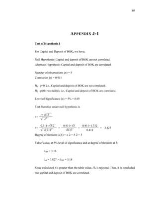 80




                                A PPENDIX J-1

Test of Hypothesis 1

For Capital and Deposit of BOK, we have;

Null Hypothesis: Capital and deposit of BOK are not correlated.
Alternate Hypothesis: Capital and deposit of BOK are correlated.

Number of observations (n) = 5
Correlation (r) = 0.911

H0 : ρ=0, i.e., Capital and deposit of BOK are not correlated.
H1 : ρ≠0 (two-tailed), i.e., Capital and deposit of BOK are correlated.

Level of Significance (α) = 5% = 0.05

Test Statistics under null hypothesis is

     r×√n-2
t=
     √1-r2

     0.911×√5-2           0.911×√3         0.911×1.732
t=                    =               =                = 3.827
     √1-0.9112              √0.17             0.412
Degree of freedom (d.f.) = n-2 = 5-2 = 3

Table Value, at 5% level of significance and at degree of freedom at 3:

       t0.05 = 3.18

       tcal = 3.827 > t0.05 = 3.18

Since calculated t is greater than the table value, H0 is rejected. Thus, it is concluded
that capital and deposit of BOK are correlated.
 
