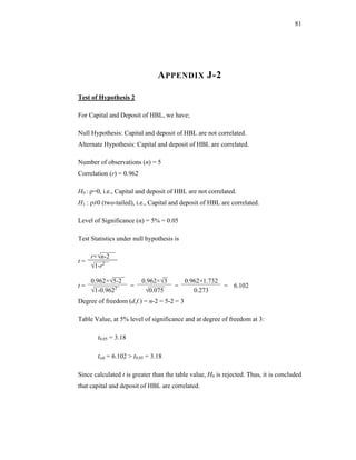 81




                                A PPENDIX J-2

Test of Hypothesis 2

For Capital and Deposit of HBL, we have;

Null Hypothesis: Capital and deposit of HBL are not correlated.
Alternate Hypothesis: Capital and deposit of HBL are correlated.

Number of observations (n) = 5
Correlation (r) = 0.962

H0 : ρ=0, i.e., Capital and deposit of HBL are not correlated.
H1 : ρ≠0 (two-tailed), i.e., Capital and deposit of HBL are correlated.

Level of Significance (α) = 5% = 0.05

Test Statistics under null hypothesis is

     r×√n-2
t=
     √1-r2

     0.962×√5-2           0.962×√3         0.962×1.732
t=                    =               =                = 6.102
     √1-0.9622             √0.075             0.273
Degree of freedom (d.f.) = n-2 = 5-2 = 3

Table Value, at 5% level of significance and at degree of freedom at 3:

       t0.05 = 3.18

       tcal = 6.102 > t0.05 = 3.18

Since calculated t is greater than the table value, H0 is rejected. Thus, it is concluded
that capital and deposit of HBL are correlated.
 