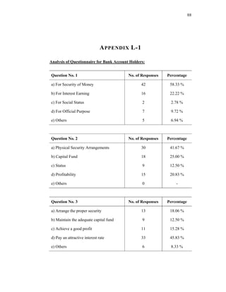 88




                               A PPENDIX L-1

Analysis of Questionnaire for Bank Account Holders:


Question No. 1                            No. of Responses   Percentage

a) For Security of Money                         42           58.33 %

b) For Interest Earning                          16           22.22 %

c) For Social Status                             2            2.78 %

d) For Official Purpose                          7            9.72 %

e) Others                                        5            6.94 %



Question No. 2                            No. of Responses   Percentage

a) Physical Security Arrangements                30           41.67 %

b) Capital Fund                                  18           25.00 %

c) Status                                        9            12.50 %

d) Profitability                                 15           20.83 %

e) Others                                        0               -



Question No. 3                            No. of Responses   Percentage

a) Arrange the proper security                   13           18.06 %

b) Maintain the adequate capital fund            9            12.50 %

c) Achieve a good profit                         11           15.28 %

d) Pay an attractive interest rate               33           45.83 %

e) Others                                        6            8.33 %
 