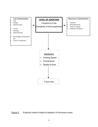 User Characteristics                                                    Microwave Characteristics
                                         LEVEL OF ADOPTION
•     Age
•     Gender                                  Frequency of use           •     Location
•     Marital status                                                     •     Placement level
                                     Complexity of food preparation      •     Type of controls
•     Vision                                                             •     Number of Features
•     Hearing
•     Hand function

•     Knowledge of microwave
      use
•     Years of experience




                                                Satisfaction
                                          •    Cooking Speed
                                          •    Convenience
                                          •    Quality of food




                                                Future Use




    Figure 3.          Empirical model of extent of adoption of microwave ovens.


                                                     23
 