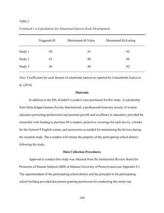 104
Table 2
Cronbach’s α Calculations for Situational Interest Scale Development
Triggered-SI Maintained-SI-Value Maintained-SI-Feeling
______________________________________________________________________________
Study 1 .92 .91 .92
Study 2 .81 .88 .88
Study 3 .86 .88 .92
______________________________________________________________________________
Note: Coefficients for each domain of situational interest as reported by Linnenbrink-Garcia et
al. (2010).
Materials
In addition to the SIS, Kindle® e-readers were purchased for this study. A scholarship
from Delta Kappa Gamma Society International, a professional honorary society of women
educators promoting professional and personal growth and excellence in education, provided the
researcher with funding to purchase 80 e-readers, protective coverings for each device, e-books
for the General 9 English course, and accessories as needed for maintaining the devices during
the research study. The e-readers will remain the property of the participating school district
following the study.
Data Collection Procedures
Approval to conduct this study was obtained from the Institutional Review Board for
Protection of Human Subjects (IRB) at Indiana University of Pennsylvania (see Appendix C).
The superintendent of the participating school district and the principal in the participating
school building provided documents granting permission for conducting this study (see
 