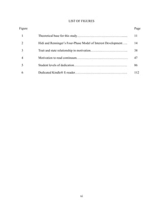 xi
LIST OF FIGURES
Figure Page
1 Theoretical base for this study……………………………………....... 11
2 Hidi and Renninger’s Four-Phase Model of Interest Development….. 14
3 Trait and state relationship in motivation…………………………….. 38
4 Motivation to read continuum………………………………………… 47
5 Student levels of dedication………………………………………….. 86
6 Dedicated Kindle® E-reader…………………………………………. 112
 