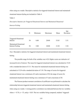 119
when using an e-reader. Descriptive statistics for triggered-situational interest and maintained-
situational interest-feeling are included in Table 4.
Table 4
Descriptive Statistics for Triggered-Situational Interest and Maintained Situational
Interest-Feeling
Std.
N Minimum Maximum Mean Deviation
______________________________________________________________________________
Triggered-Situational
Interest 54 6.00 20.00 15.65 3.31
Maintained-Situational
Interest-Feeling 54 5.00 20.00 15.28 3.54
Note: Descriptive statistics for triggered-situational interest and maintained-situational interest-
feeling.
The possible range for both of the variables was 4-20. Higher scores are indicative of
increased levels of interest. The mean for triggered-situational interest was calculated at 15.65
with a standard deviation of 3.31. The mean for maintained-situational interest-feeling was
calculated at 15.28 with a standard deviation of 3.54. The range of scores for triggered-
situational interest was a minimum of 6 and a maximum of 20; the range of scores for
maintained-situational interest-feeling was a minimum of 5 and a maximum of 20.
The Pearson product-moment correlation of coefficient was performed to calculate the
relationship between triggered-situational interest and maintained-situational interest-feeling
when using an e-reader. A strong positive correlation was indicated between the two variables
where r = 0.74, n = 53, and p < 0.05. The two variables being compared, students’ triggered-
 