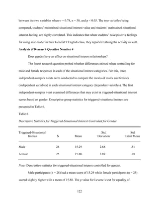 122
between the two variables where r = 0.78, n = 50, and p < 0.05. The two variables being
compared, students’ maintained-situational interest-value and students’ maintained-situational
interest-feeling, are highly correlated. This indicates that when students’ have positive feelings
for using an e-reader in their General 9 English class, they reported valuing the activity as well.
Analysis of Research Question Number 4
Does gender have an effect on situational interest relationships?
The fourth research question probed whether differences existed when controlling for
male and female responses in each of the situational interest categories. For this, three
independent-samples t-tests were conducted to compare the means of males and females
(independent variables) in each situational interest category (dependent variables). The first
independent-samples t-test examined differences that may exist in triggered-situational interest
scores based on gender. Descriptive group statistics for triggered-situational interest are
presented in Table 6.
Table 6
Descriptive Statistics for Triggered-Situational Interest Controlled for Gender
Triggered-Situational Std. Std.
Interest N Mean Deviation Error Mean
______________________________________________________________________________
Male 28 15.29 2.68 .51
Female 25 15.88 3.89 .78
Note: Descriptive statistics for triggered-situational interest controlled for gender.
Male participants (n = 28) had a mean score of 15.29 while female participants (n = 25)
scored slightly higher with a mean of 15.88. The p value for Levene’s test for equality of
 