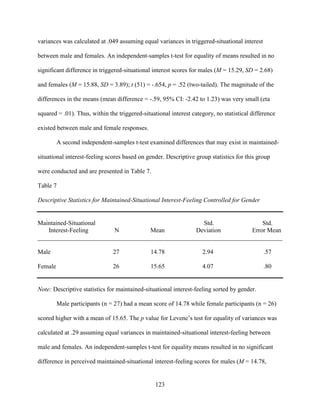 123
variances was calculated at .049 assuming equal variances in triggered-situational interest
between male and females. An independent-samples t-test for equality of means resulted in no
significant difference in triggered-situational interest scores for males (M = 15.29, SD = 2.68)
and females (M = 15.88, SD = 3.89); t (51) = -.654, p = .52 (two-tailed). The magnitude of the
differences in the means (mean difference = -.59, 95% CI: -2.42 to 1.23) was very small (eta
squared = .01). Thus, within the triggered-situational interest category, no statistical difference
existed between male and female responses.
A second independent-samples t-test examined differences that may exist in maintained-
situational interest-feeling scores based on gender. Descriptive group statistics for this group
were conducted and are presented in Table 7.
Table 7
Descriptive Statistics for Maintained-Situational Interest-Feeling Controlled for Gender
Maintained-Situational Std. Std.
Interest-Feeling N Mean Deviation Error Mean
______________________________________________________________________________
Male 27 14.78 2.94 .57
Female 26 15.65 4.07 .80
Note: Descriptive statistics for maintained-situational interest-feeling sorted by gender.
Male participants (n = 27) had a mean score of 14.78 while female participants (n = 26)
scored higher with a mean of 15.65. The p value for Levene’s test for equality of variances was
calculated at .29 assuming equal variances in maintained-situational interest-feeling between
male and females. An independent-samples t-test for equality means resulted in no significant
difference in perceived maintained-situational interest-feeling scores for males (M = 14.78,
 