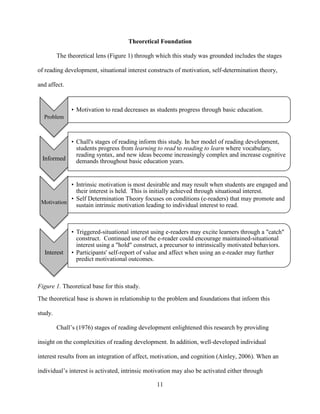11
Theoretical Foundation
The theoretical lens (Figure 1) through which this study was grounded includes the stages
of reading development, situational interest constructs of motivation, self-determination theory,
and affect.
Figure 1. Theoretical base for this study.
The theoretical base is shown in relationship to the problem and foundations that inform this
study.
Chall’s (1976) stages of reading development enlightened this research by providing
insight on the complexities of reading development. In addition, well-developed individual
interest results from an integration of affect, motivation, and cognition (Ainley, 2006). When an
individual’s interest is activated, intrinsic motivation may also be activated either through
Problem
• Motivation to read decreases as students progress through basic education.
Informed
• Chall's stages of reading inform this study. In her model of reading development,
students progress from learning to read to reading to learn where vocabulary,
reading syntax, and new ideas become increasingly complex and increase cognitive
demands throughout basic education years.
Motivation
• Intrinsic motivation is most desirable and may result when students are engaged and
their interest is held. This is initially achieved through situational interest.
• Self Determination Theory focuses on conditions (e-readers) that may promote and
sustain intrinsic motivation leading to individual interest to read.
Interest
• Triggered-situational interest using e-readers may excite learners through a "catch"
construct. Continued use of the e-reader could encourage maintained-situational
interest using a "hold" construct, a precursor to intrinsically motivated behaviors.
• Participants' self-report of value and affect when using an e-reader may further
predict motivational outcomes.
 