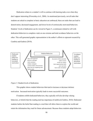 86
Dedication relates to a student’s will to continue with learning tasks even when they
don’t appear interesting (Flowerday et al., 2004). As mentioned previously, not all tasks that
students are asked to complete in basic education are embraced; these are tasks that can lead to
demotivation, decreased engagement, and lower levels of extrinsically motivated behaviors.
Students’ levels of dedication can be viewed in Figure 5, a continuum related to will with
dedication behaviors to complete a task on one extreme and total avoidance behaviors on the
other. This self-generated graphic representation is the author’s efforts to represent research by
Cambria and Guthrie (2010).
Figure 5. Student levels of dedication.
This graphic shows student behaviors that tend to increase or decrease intrinsic
motivation. Increased motivation typically leads to more successful outcomes.
If students exhibit dedicated behaviors, they typically will also develop valuing
behaviors, or beliefs that the reading task has importance (Cambria & Guthrie, 2010). Dedicated
students harbor the belief that reading is a tool that will allow them to explore the world and
retain the information they read for future advancement. Because these students adopt behaviors
stays well-organized
persists in attempts
seeks assistance
employs strategies
connects efforts with outcomes
plans time for completing tasks
finishes tasks
disconnects efforts/outcomes
makes excuses
avoids eye contact
lacks organizational skills
gives up easily
leaves tasks incomplete
Dedicated
student
behaviors
leading to
increased
motivation
Avoidance
student
behaviors
leading to
decreased
motivation
Student Behaviors
 