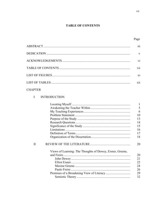 vii
TABLE OF CONTENTS
Page
ABSTRACT.............................................................................................................. iii
DEDICATION .......................................................................................................... v
ACKNOWLEDGEMENTS ...................................................................................... vi
TABLE OF CONTENTS.......................................................................................... vii
LIST OF FIGURES................................................................................................... xi
LIST OF TABLES .................................................................................................... xii
CHAPTER
I INTRODUCTION
Locating Myself .......................................................................... 1
Awakening the Teacher Within................................................... 5
My Teaching Experiences........................................................... 6
Problem Statement ...................................................................... 10
Purpose of the Study ................................................................... 13
Research Questions ..................................................................... 14
Significance of the Study ............................................................ 15
Limitations .................................................................................. 16
Definition of Terms..................................................................... 17
Organization of the Dissertation.................................................. 18
II REVIEW OF THE LITERATURE................................................... 20
Views of Learning: The Thoughts of Dewey, Eisner, Greene,
and Freire..................................................................................... 20
John Dewey........................................................................... 21
Elliot Eisner........................................................................... 22
Maxine Greene ...................................................................... 24
Paulo Freire ........................................................................... 26
Promises of a Broadening View of Literacy ............................... 29
Semiotic Theory .................................................................... 32
 