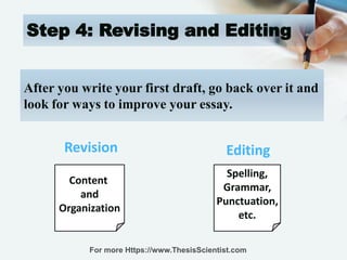 How to write a good Dissertation/ Thesis