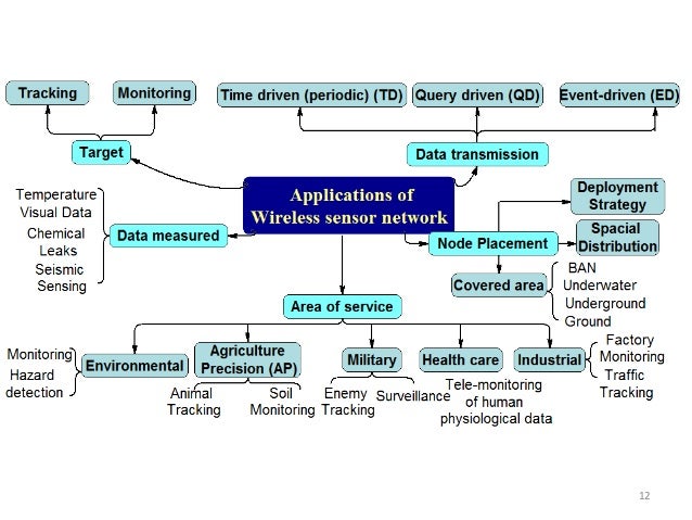 Master's thesis introduction picture