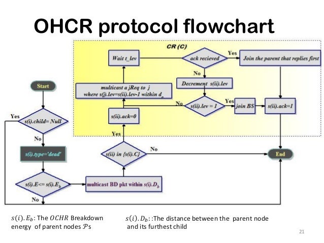 Free full thesis download image