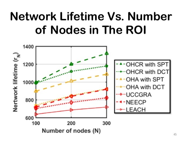 Msc thesis presentation guidelines picture