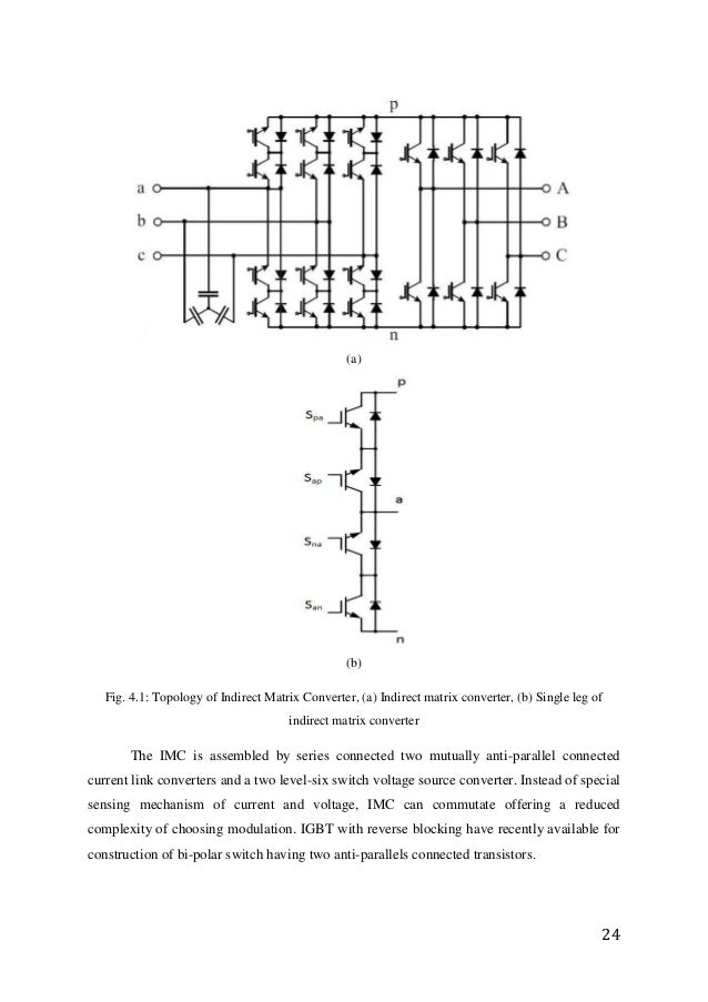 Matrix converter and phd thesis